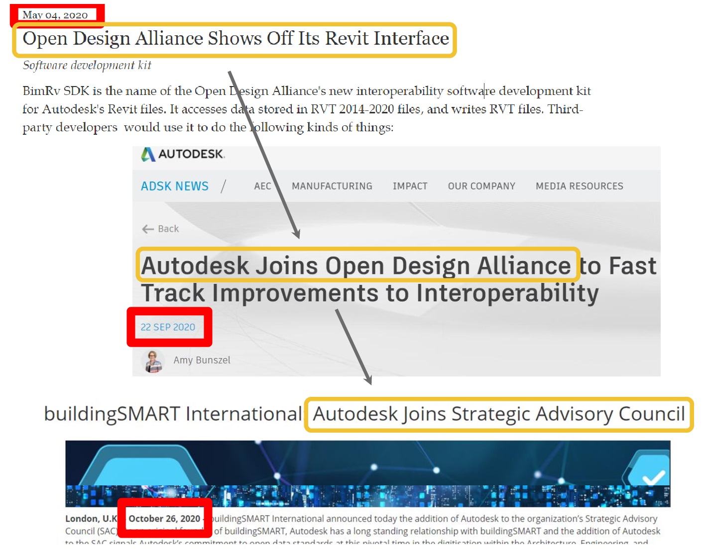 ODA показывает BimRV SDK - Autodesk вступает в ODA - Autodesk вступает в buildingSMART